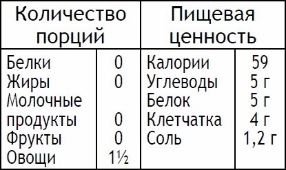 2-дневная диета