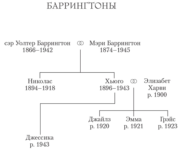 Тайна за семью печатями