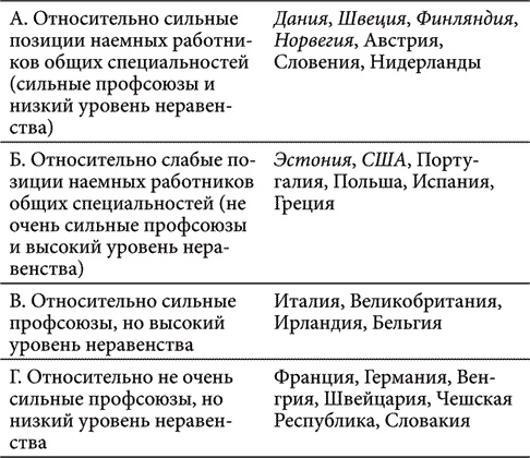 Как сделать капитализм приемлемым для общества