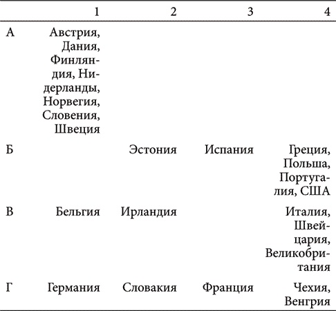 Как сделать капитализм приемлемым для общества