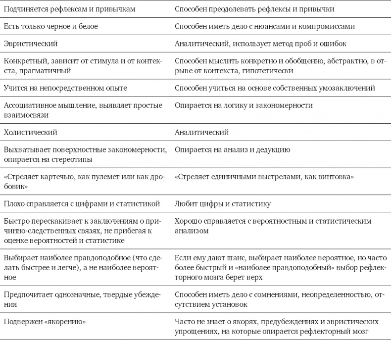 Мозг освобожденный. Как предотвратить перегрузки и использовать свой потенциал на полную мощь