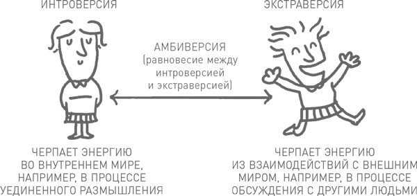 Мозг освобожденный. Как предотвратить перегрузки и использовать свой потенциал на полную мощь