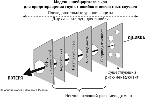 Мозг освобожденный. Как предотвратить перегрузки и использовать свой потенциал на полную мощь