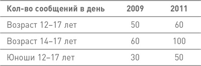 Мозг освобожденный. Как предотвратить перегрузки и использовать свой потенциал на полную мощь