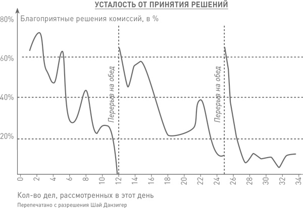 Мозг освобожденный. Как предотвратить перегрузки и использовать свой потенциал на полную мощь