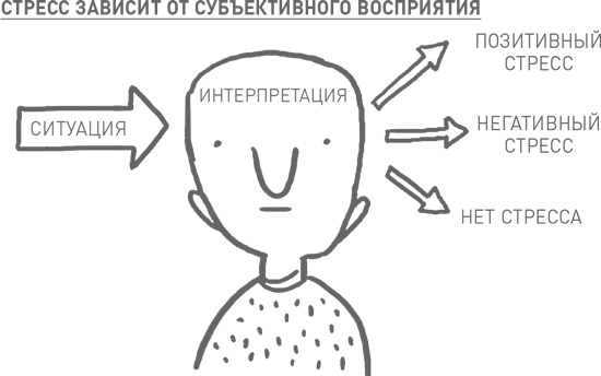 Мозг освобожденный. Как предотвратить перегрузки и использовать свой потенциал на полную мощь