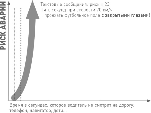 Мозг освобожденный. Как предотвратить перегрузки и использовать свой потенциал на полную мощь