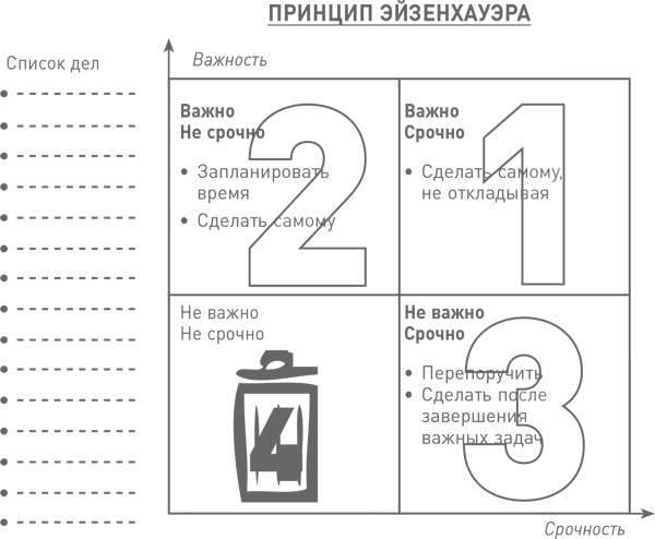 Мозг освобожденный. Как предотвратить перегрузки и использовать свой потенциал на полную мощь