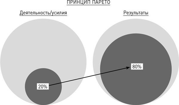 Мозг освобожденный. Как предотвратить перегрузки и использовать свой потенциал на полную мощь