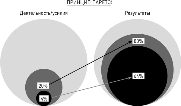 Мозг освобожденный. Как предотвратить перегрузки и использовать свой потенциал на полную мощь