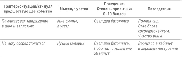 Мозг освобожденный. Как предотвратить перегрузки и использовать свой потенциал на полную мощь