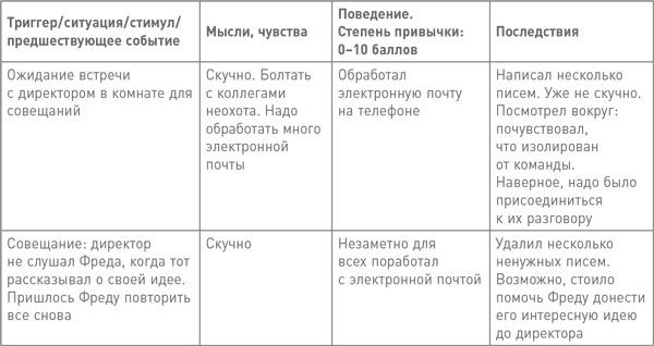 Мозг освобожденный. Как предотвратить перегрузки и использовать свой потенциал на полную мощь