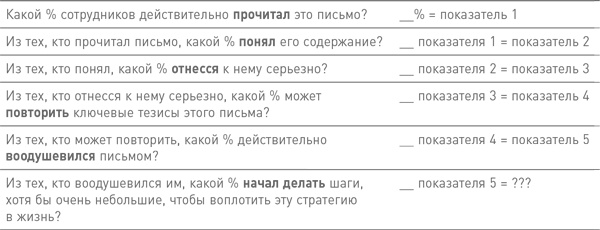 Мозг освобожденный. Как предотвратить перегрузки и использовать свой потенциал на полную мощь