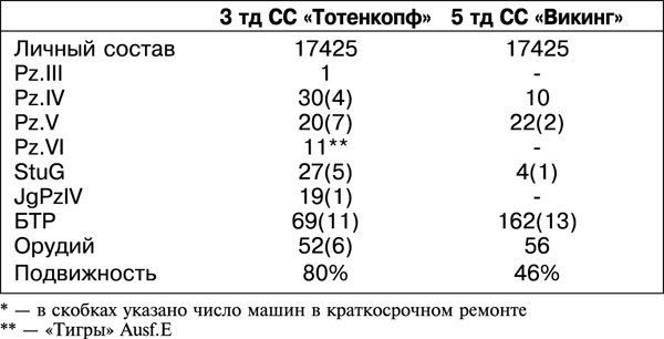 Дорога на Берлин. "От победы к победе"