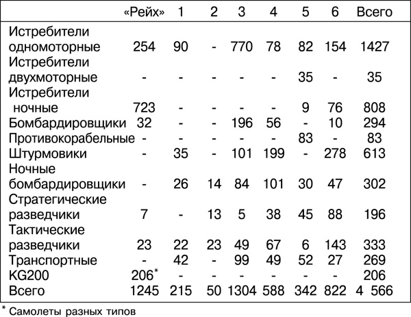 Дорога на Берлин. "От победы к победе"