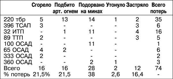 Дорога на Берлин. "От победы к победе"