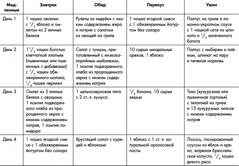 Знаменитая программа Джиллиан Майклз. Стройное и здоровое тело за 30 дней