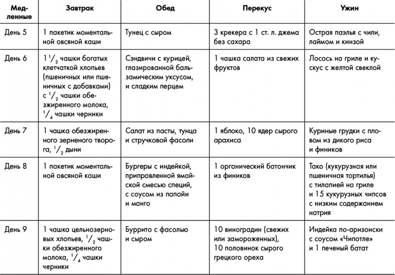 Знаменитая программа Джиллиан Майклз. Стройное и здоровое тело за 30 дней