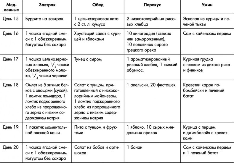 Знаменитая программа Джиллиан Майклз. Стройное и здоровое тело за 30 дней