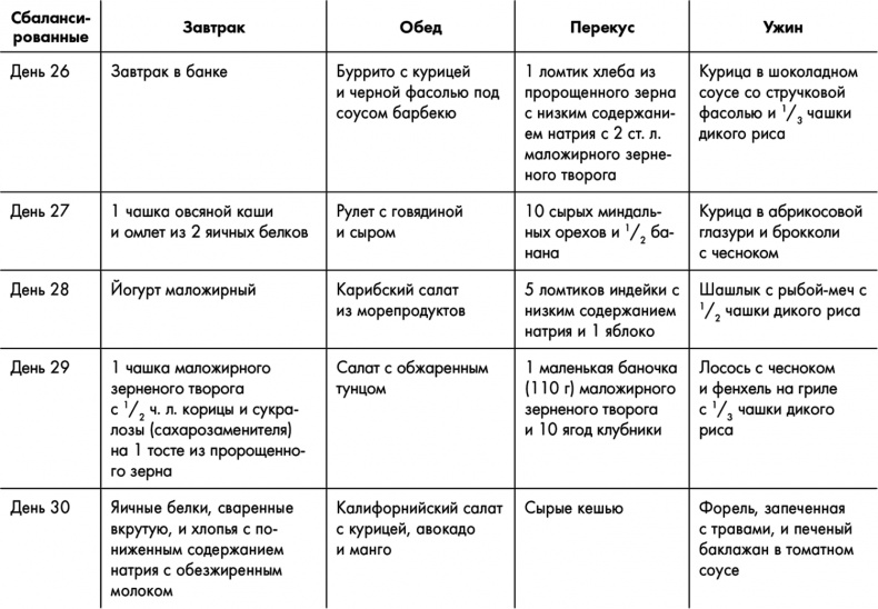 Знаменитая программа Джиллиан Майклз. Стройное и здоровое тело за 30 дней