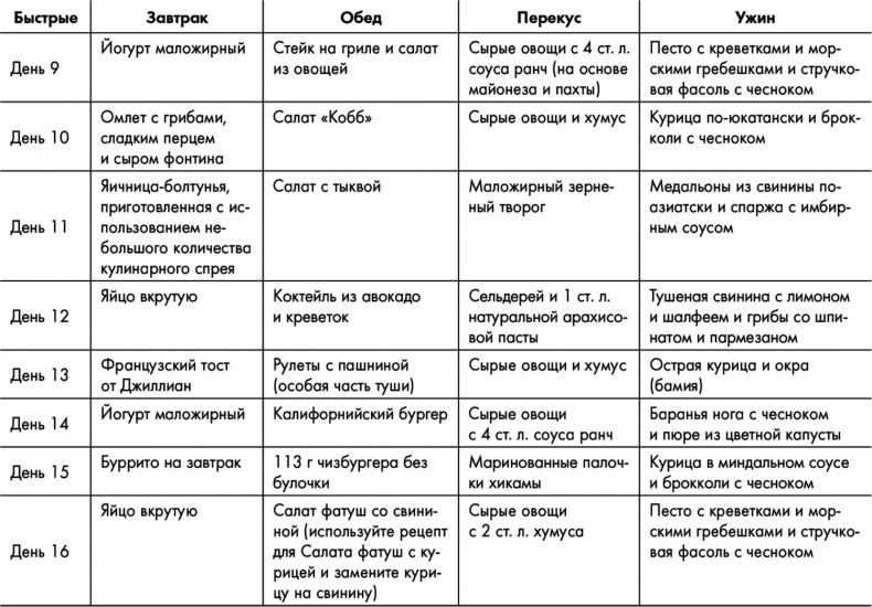 Знаменитая программа Джиллиан Майклз. Стройное и здоровое тело за 30 дней