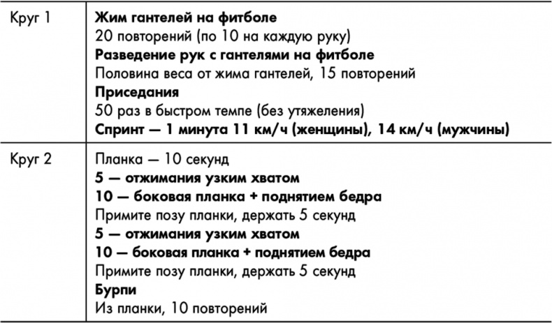 Знаменитая программа Джиллиан Майклз. Стройное и здоровое тело за 30 дней