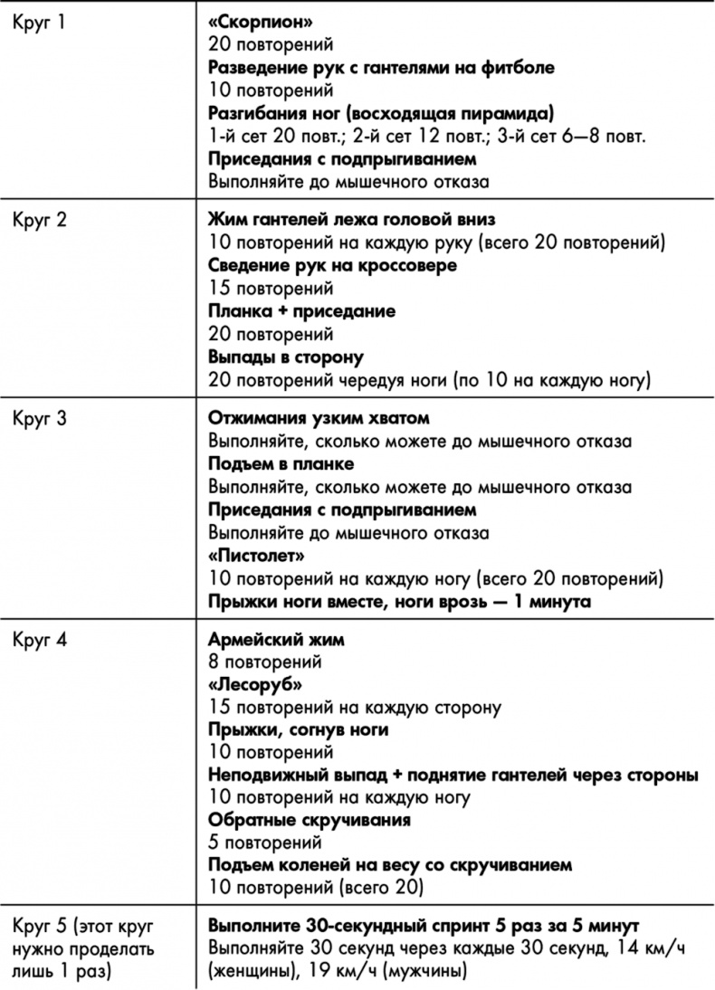 Знаменитая программа Джиллиан Майклз. Стройное и здоровое тело за 30 дней