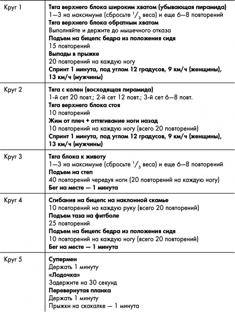 Знаменитая программа Джиллиан Майклз. Стройное и здоровое тело за 30 дней