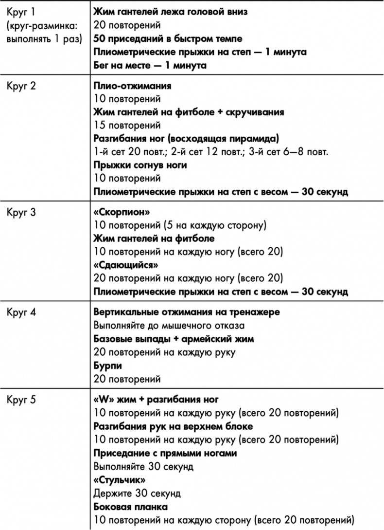 Знаменитая программа Джиллиан Майклз. Стройное и здоровое тело за 30 дней