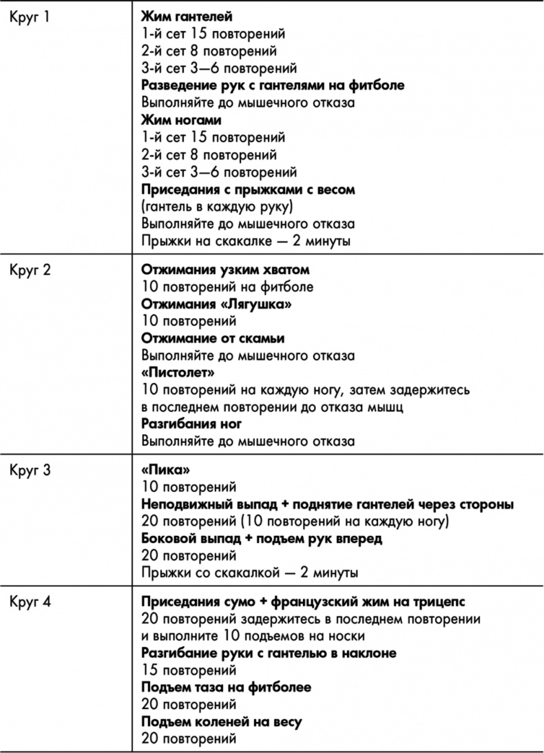 Знаменитая программа Джиллиан Майклз. Стройное и здоровое тело за 30 дней