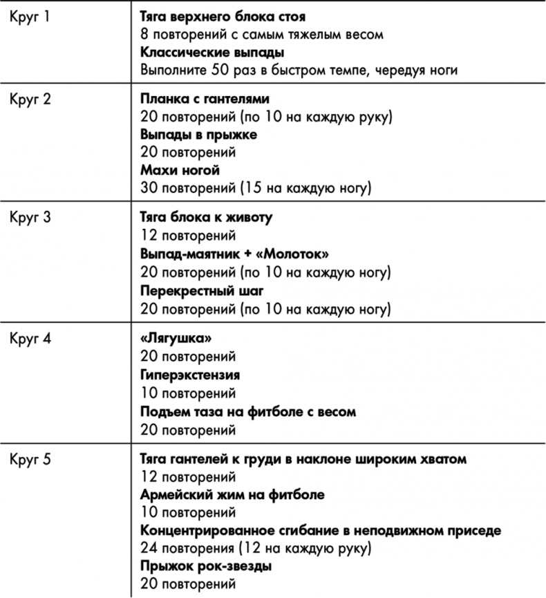 Знаменитая программа Джиллиан Майклз. Стройное и здоровое тело за 30 дней