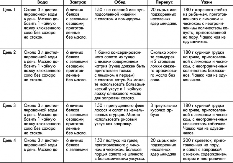 Знаменитая программа Джиллиан Майклз. Стройное и здоровое тело за 30 дней