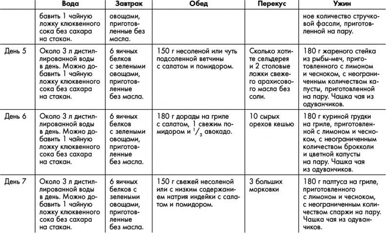 Знаменитая программа Джиллиан Майклз. Стройное и здоровое тело за 30 дней