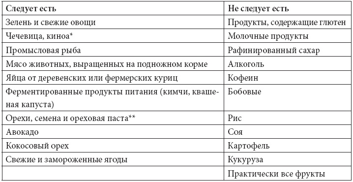 Программа «Здоровый кишечник». Как здоровье организма зависит от пищеварения