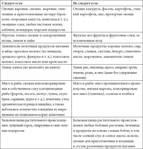 Программа «Здоровый кишечник». Как здоровье организма зависит от пищеварения