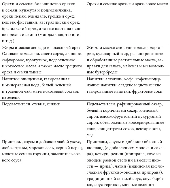 Программа «Здоровый кишечник». Как здоровье организма зависит от пищеварения