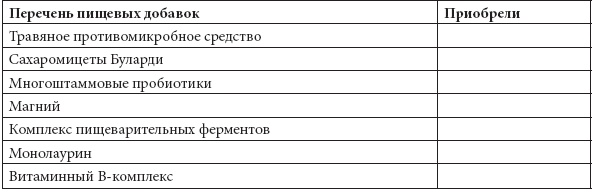 Программа «Здоровый кишечник». Как здоровье организма зависит от пищеварения