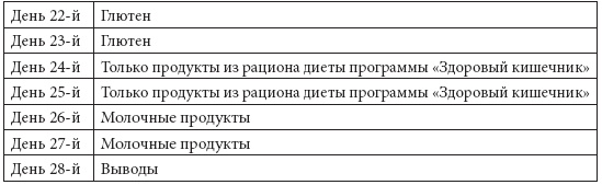 Программа «Здоровый кишечник». Как здоровье организма зависит от пищеварения