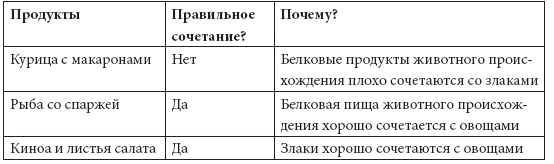 Программа «Здоровый кишечник». Как здоровье организма зависит от пищеварения