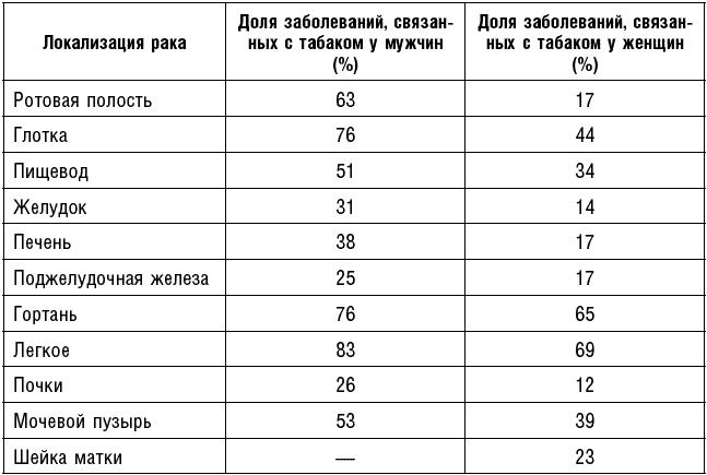 Антираковая диета. Продукты, которые мы должны есть, чтобы защититься от опасного недуга