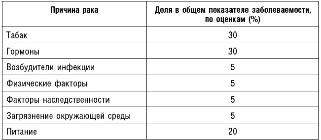 Антираковая диета. Продукты, которые мы должны есть, чтобы защититься от опасного недуга