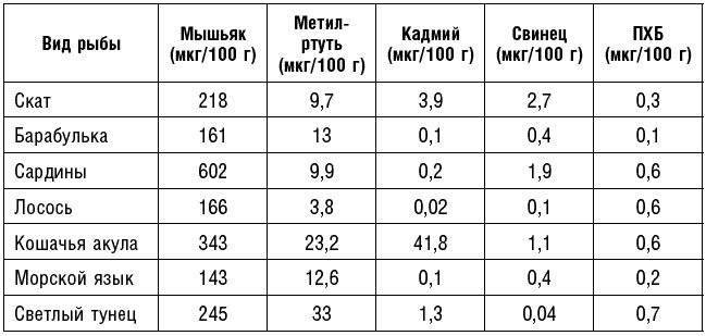 Антираковая диета. Продукты, которые мы должны есть, чтобы защититься от опасного недуга