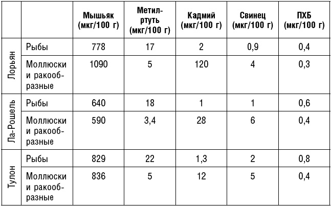 Антираковая диета. Продукты, которые мы должны есть, чтобы защититься от опасного недуга