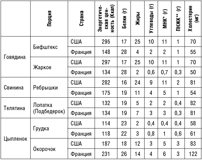 Антираковая диета. Продукты, которые мы должны есть, чтобы защититься от опасного недуга