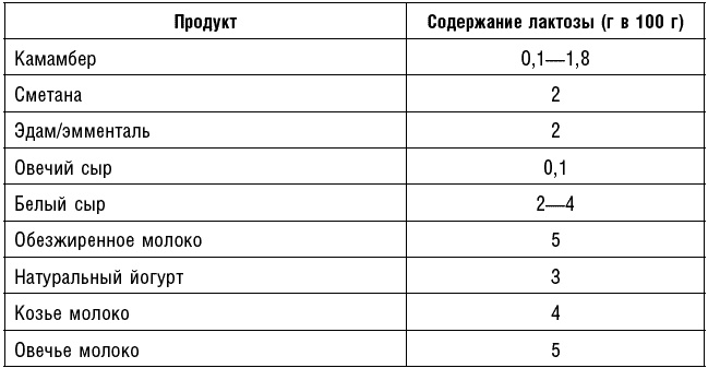 Антираковая диета. Продукты, которые мы должны есть, чтобы защититься от опасного недуга