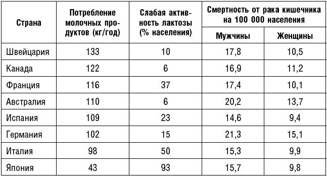 Антираковая диета. Продукты, которые мы должны есть, чтобы защититься от опасного недуга