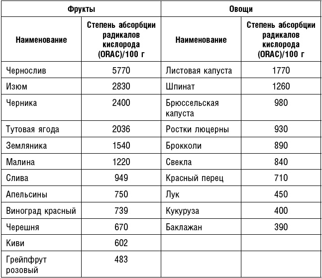 Антираковая диета. Продукты, которые мы должны есть, чтобы защититься от опасного недуга