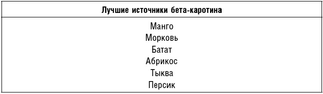 Антираковая диета. Продукты, которые мы должны есть, чтобы защититься от опасного недуга