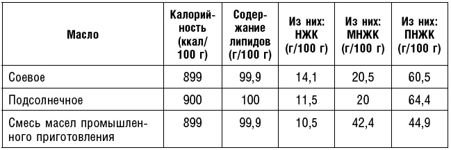 Антираковая диета. Продукты, которые мы должны есть, чтобы защититься от опасного недуга