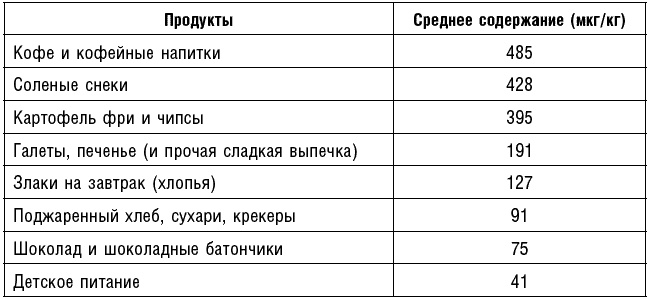 Антираковая диета. Продукты, которые мы должны есть, чтобы защититься от опасного недуга